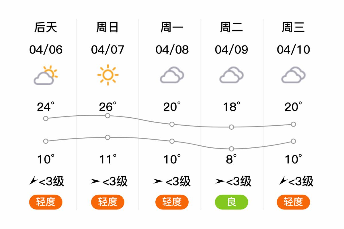 静海天气（静海天气一周）-第3张图片-微云百科