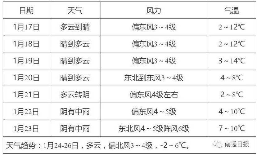 静海天气（静海天气一周）-第6张图片-微云百科