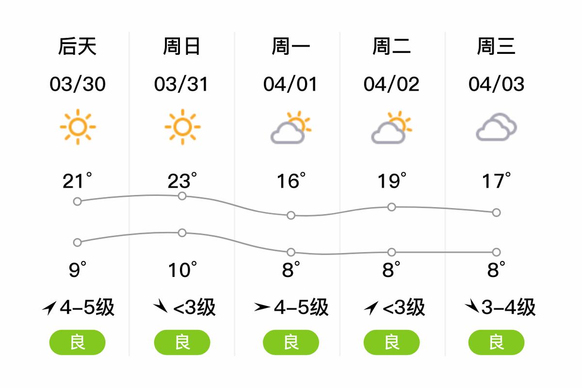 静海天气（静海天气一周）-第7张图片-微云百科