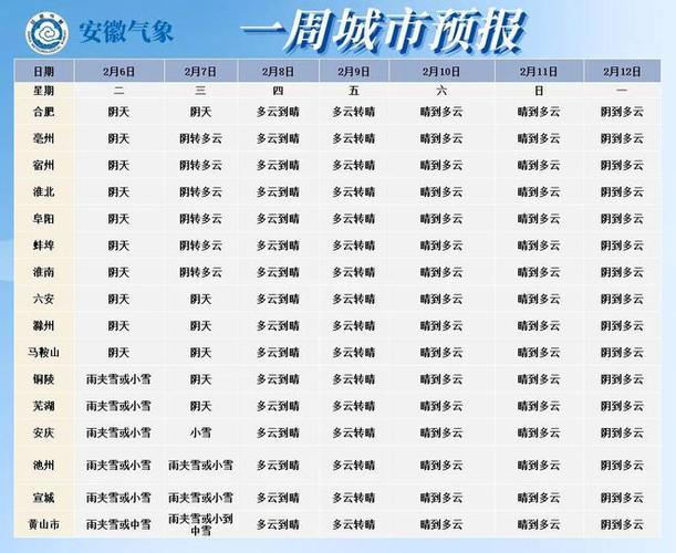 安徽巢湖天气预报（安徽巢湖天气预报今天的天气预报）-第4张图片-微云百科