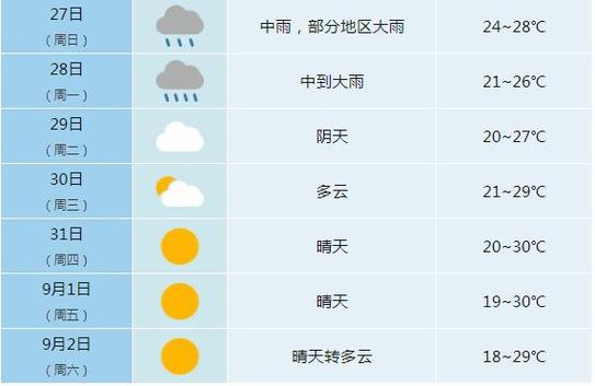 安徽巢湖天气预报（安徽巢湖天气预报今天的天气预报）-第8张图片-微云百科