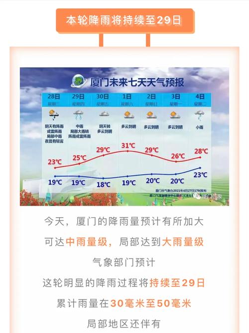 鼓浪屿天气预报(广夏门鼓浪屿天气预报)-第4张图片-微云百科 鼓浪屿天气预报(广夏门鼓浪屿天气预报)-第4张图片-微云百科