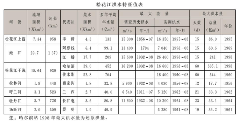抚远县天气预报(抚远县天气预报40天)-第7张图片-微云百科 抚远县天气预报(抚远县天气预报40天)-第7张图片-微云百科