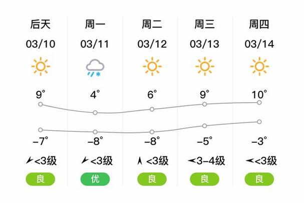 瑞昌天气预报,瑞昌天气预报未来15天-第6张图片-微云百科 瑞昌天气预报,瑞昌天气预报未来15天-第6张图片-微云百科