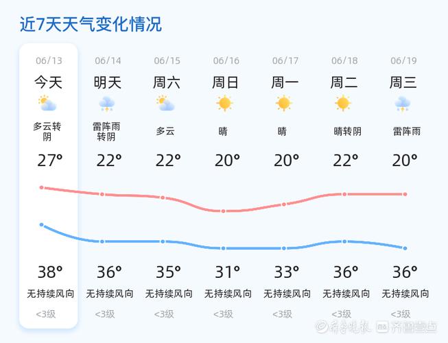 泰安天气预报查询 - 泰安天气预报查询15天准确一周-第2张图片-微云百科
