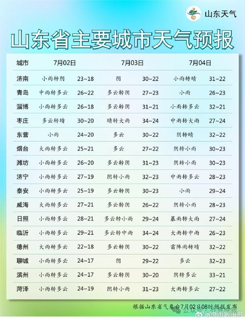 泰安天气预报查询 - 泰安天气预报查询15天准确一周-第4张图片-微云百科