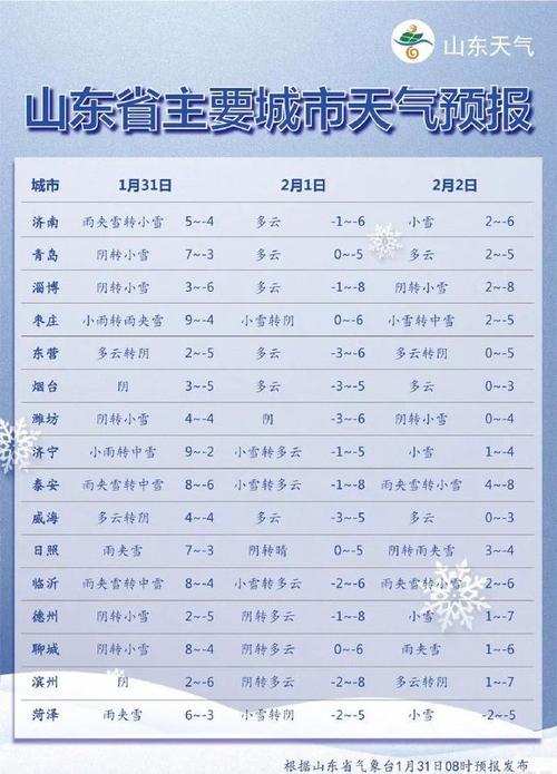 泰安天气预报查询 - 泰安天气预报查询15天准确一周-第8张图片-微云百科
