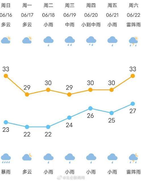 宁波北仑天气,宁波北仑天气预报15天气-第1张图片-微云百科 宁波北仑天气,宁波北仑天气预报15天气-第1张图片-微云百科