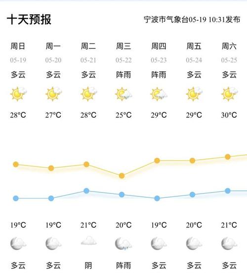 宁波北仑天气,宁波北仑天气预报15天气-第3张图片-微云百科 宁波北仑天气,宁波北仑天气预报15天气-第3张图片-微云百科
