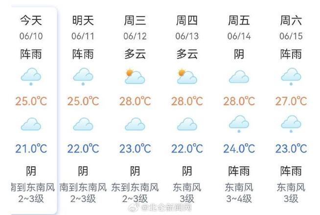 宁波北仑天气,宁波北仑天气预报15天气-第5张图片-微云百科 宁波北仑天气,宁波北仑天气预报15天气-第5张图片-微云百科