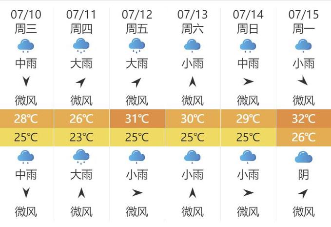 庐江天气,庐江天气预报一个月30天-第1张图片-微云百科 庐江天气,庐江天气预报一个月30天-第1张图片-微云百科