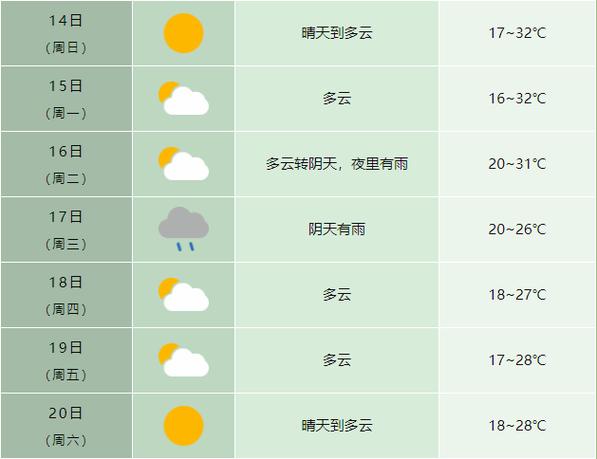 庐江天气,庐江天气预报一个月30天-第2张图片-微云百科 庐江天气,庐江天气预报一个月30天-第2张图片-微云百科