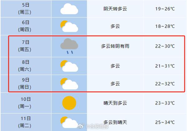庐江天气,庐江天气预报一个月30天-第4张图片-微云百科 庐江天气,庐江天气预报一个月30天-第4张图片-微云百科