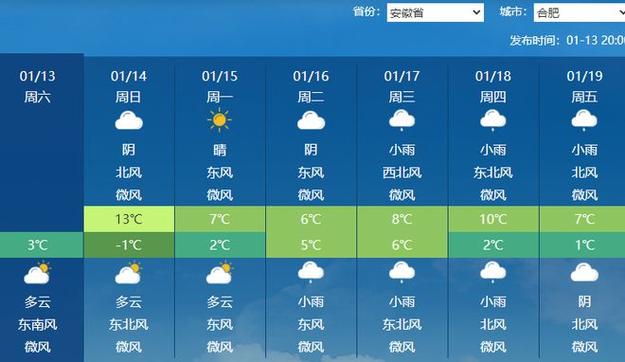 庐江天气,庐江天气预报一个月30天-第5张图片-微云百科 庐江天气,庐江天气预报一个月30天-第5张图片-微云百科
