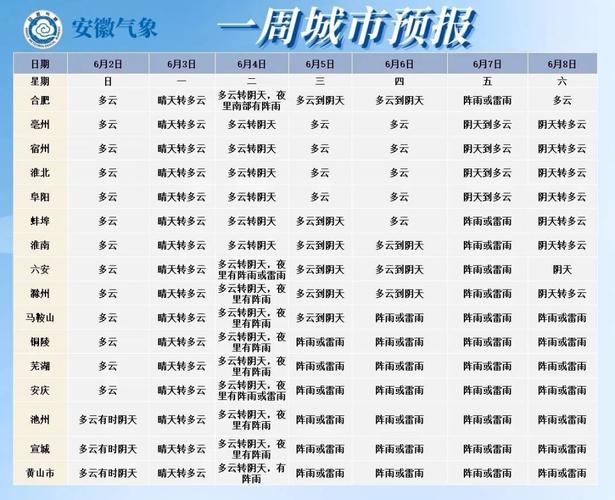 庐江天气,庐江天气预报一个月30天-第6张图片-微云百科 庐江天气,庐江天气预报一个月30天-第6张图片-微云百科