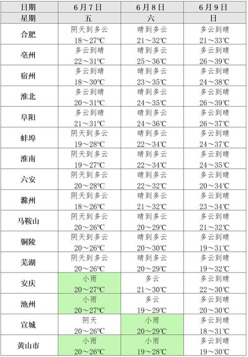 庐江天气,庐江天气预报一个月30天-第8张图片-微云百科 庐江天气,庐江天气预报一个月30天-第8张图片-微云百科