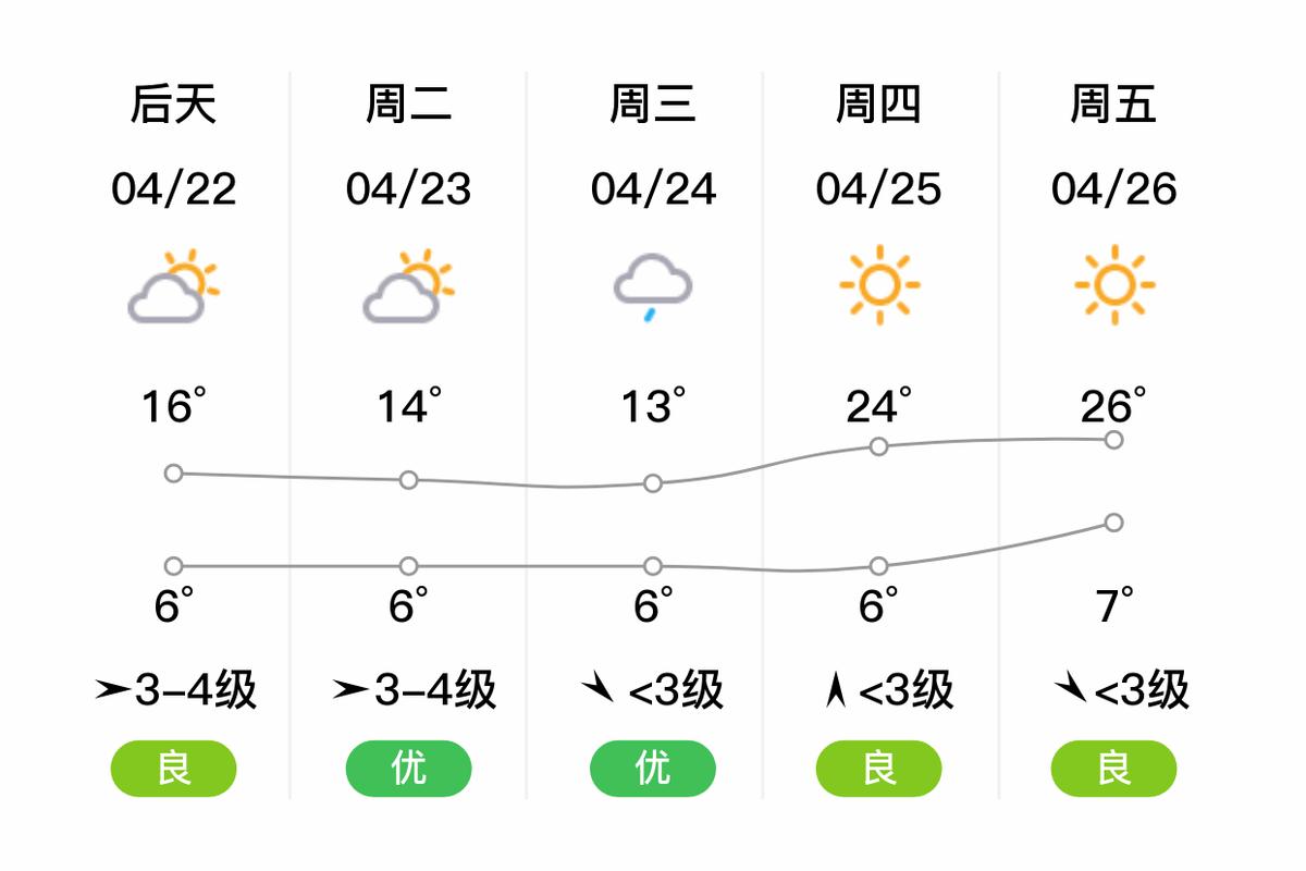 珲春天气预报(珲春天气预报15天查询百度)-第1张图片-微云百科 珲春天气预报(珲春天气预报15天查询百度)-第1张图片-微云百科