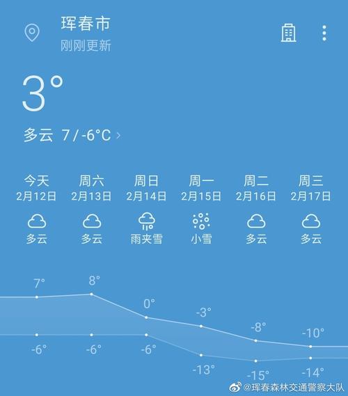 珲春天气预报(珲春天气预报15天查询百度)-第2张图片-微云百科 珲春天气预报(珲春天气预报15天查询百度)-第2张图片-微云百科