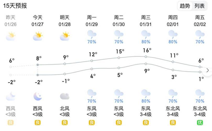 泾县天气预报（泾县天气预报30天查询百度）-第2张图片-微云百科