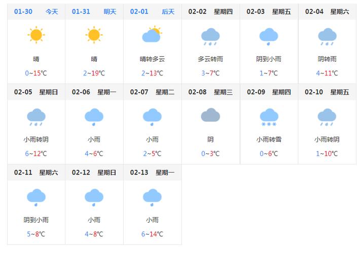 泾县天气预报（泾县天气预报30天查询百度）-第4张图片-微云百科
