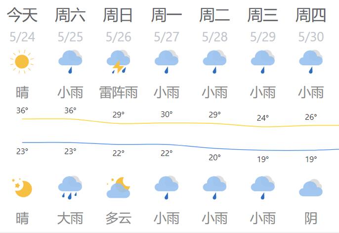 永年天气 - 永年天气预报30天准确-第6张图片-微云百科 永年天气 - 永年天气预报30天准确-第6张图片-微云百科