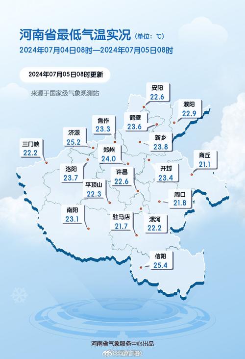 登封天气 - 登封天气预报未来15天-第2张图片-微云百科 登封天气 - 登封天气预报未来15天-第2张图片-微云百科