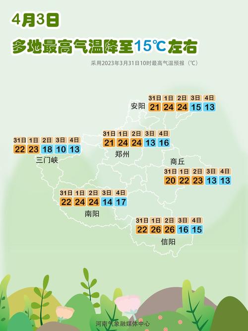 登封天气 - 登封天气预报未来15天-第5张图片-微云百科 登封天气 - 登封天气预报未来15天-第5张图片-微云百科