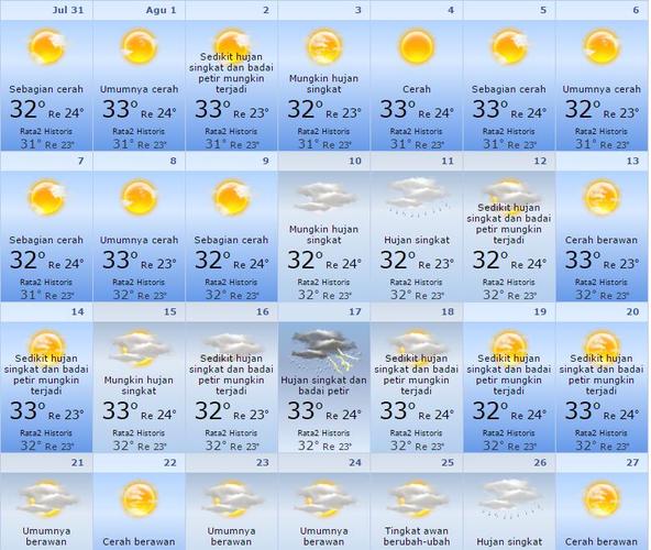 雅加达天气,雅加达天气预报30天-第4张图片-微云百科 雅加达天气,雅加达天气预报30天-第4张图片-微云百科