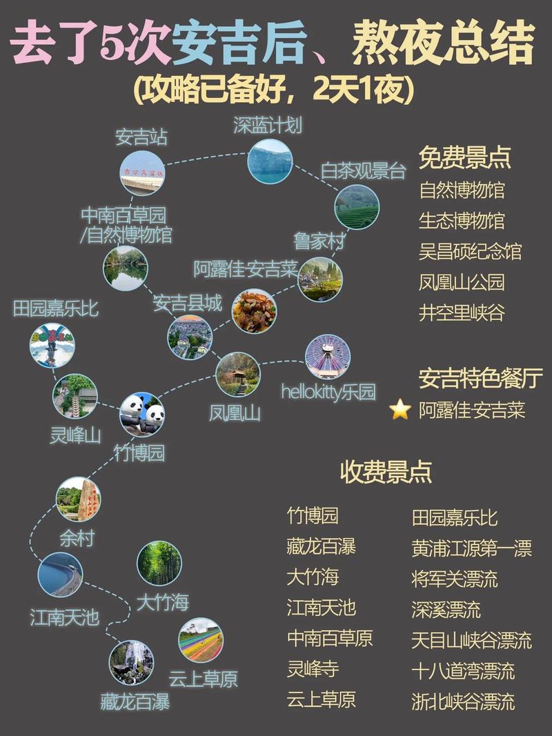 安吉旅游必去景点攻略(安吉必去的旅游景点)-第1张图片-微云百科 安吉旅游必去景点攻略(安吉必去的旅游景点)-第1张图片-微云百科