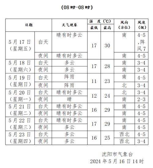 辽宁省沈阳市于洪区天气,辽宁省沈阳市于洪区天气现搜-第2张图片-微云百科 辽宁省沈阳市于洪区天气,辽宁省沈阳市于洪区天气现搜-第2张图片-微云百科