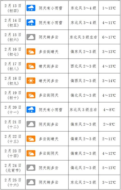 巩义天气预报 - 巩义天气预报40天查询-第4张图片-微云百科 巩义天气预报 - 巩义天气预报40天查询-第4张图片-微云百科