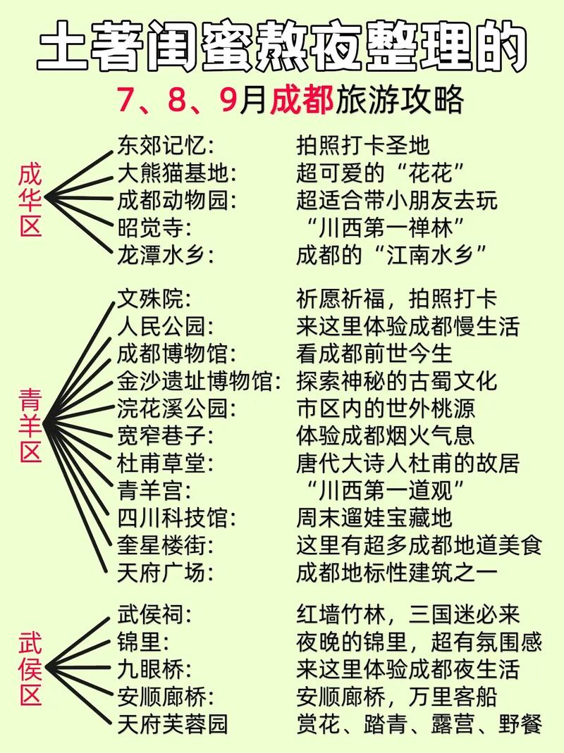成都市旅游攻略一日游(成都市内的旅游景点一日游)-第7张图片-微云百科 成都市旅游攻略一日游(成都市内的旅游景点一日游)-第7张图片-微云百科