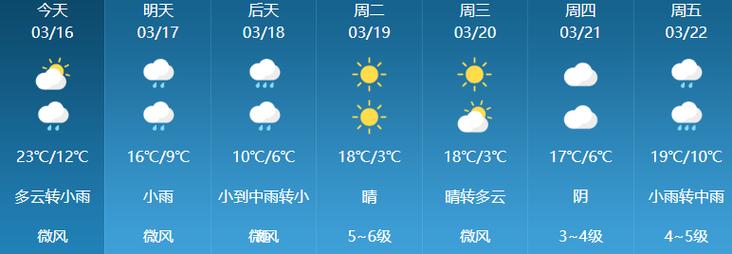 杭州天气预报30天 - 杭州天气预报30天准确率高的地方有哪些-第3张图片-微云百科 杭州天气预报30天 - 杭州天气预报30天准确率高的地方有哪些-第3张图片-微云百科