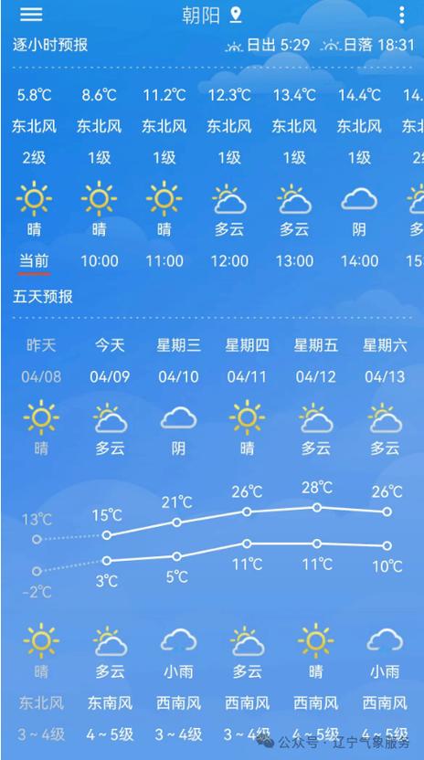 抚顺天气预报,抚顺天气预报15天查询-第2张图片-微云百科 抚顺天气预报,抚顺天气预报15天查询-第2张图片-微云百科