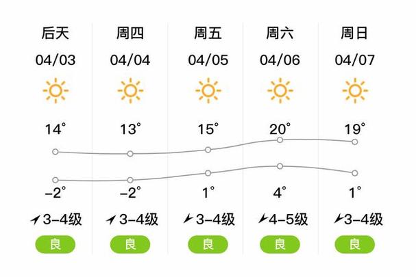 抚顺天气预报,抚顺天气预报15天查询-第4张图片-微云百科 抚顺天气预报,抚顺天气预报15天查询-第4张图片-微云百科