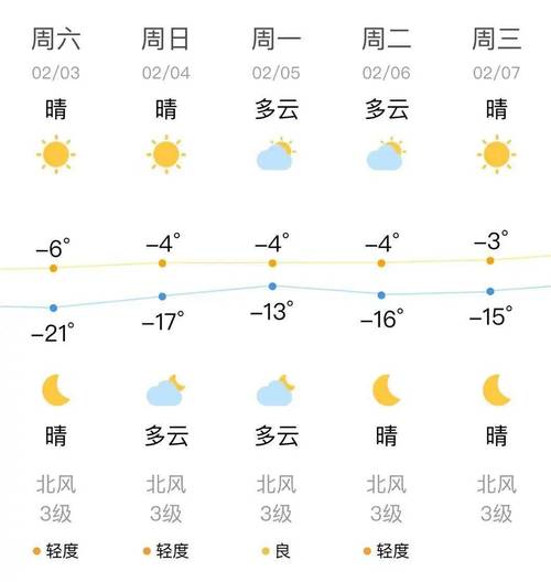 抚顺天气预报,抚顺天气预报15天查询-第5张图片-微云百科 抚顺天气预报,抚顺天气预报15天查询-第5张图片-微云百科