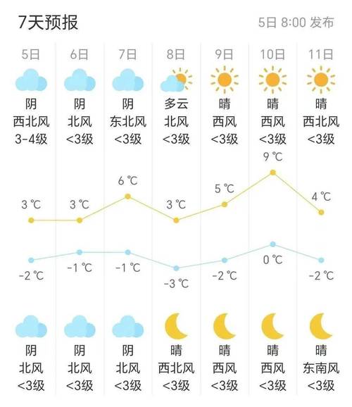 汨罗天气预报 - 汨罗天气预报15天-第2张图片-微云百科