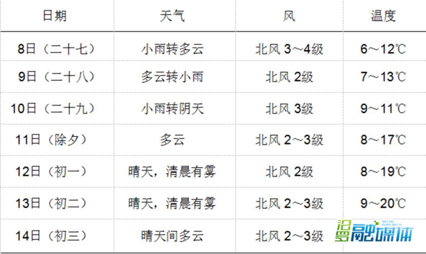 汨罗天气预报 - 汨罗天气预报15天-第5张图片-微云百科