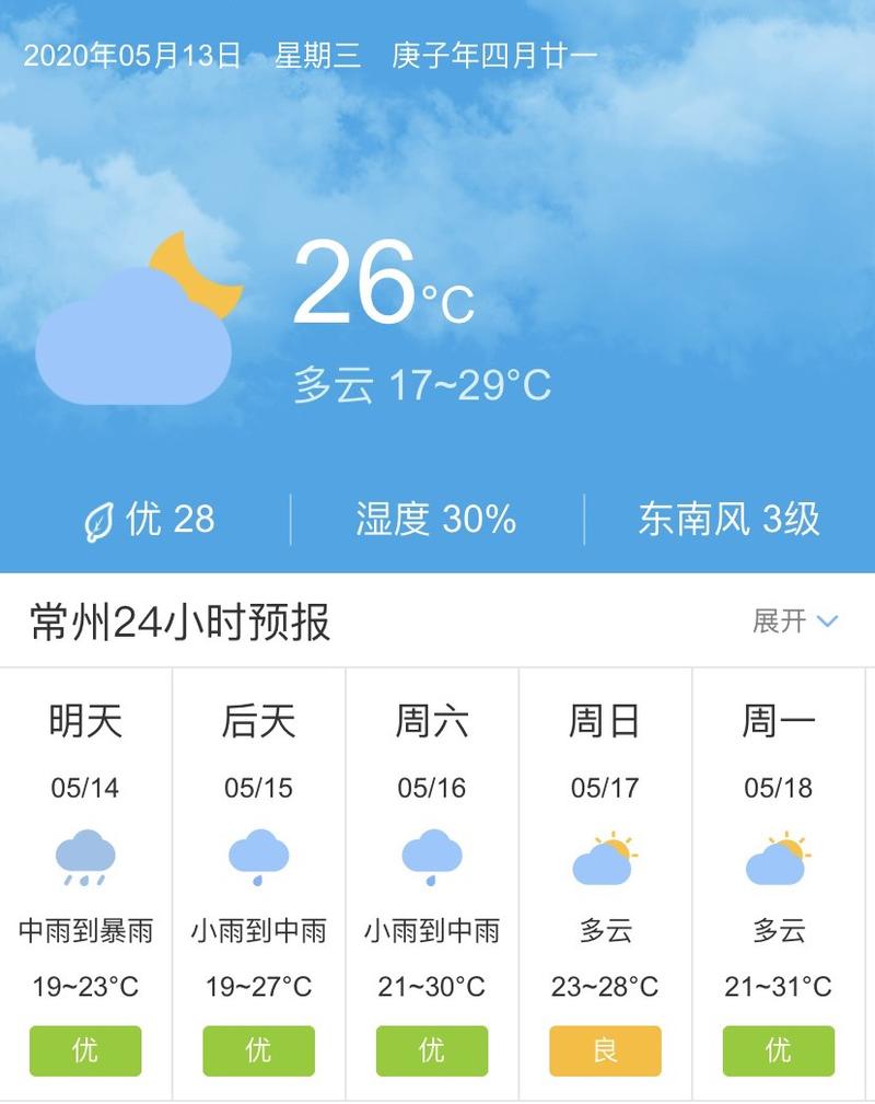 五天天气预报,重庆十五天天气预报-第1张图片-微云百科 五天天气预报,重庆十五天天气预报-第1张图片-微云百科