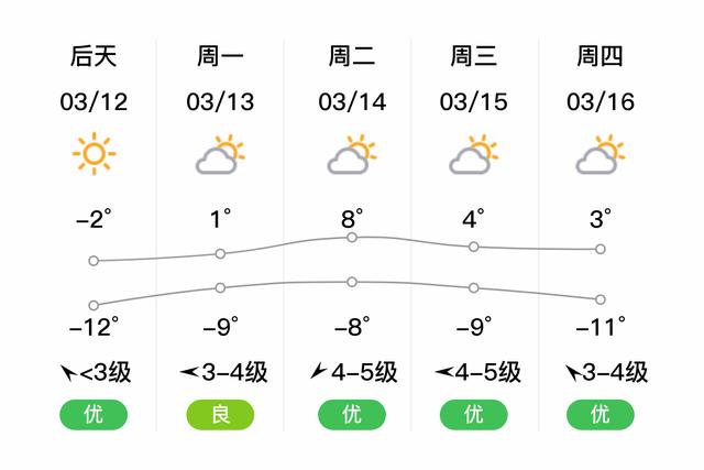 五天天气预报,重庆十五天天气预报-第4张图片-微云百科 五天天气预报,重庆十五天天气预报-第4张图片-微云百科