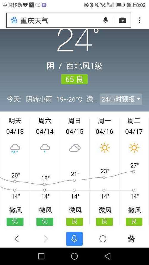 五天天气预报,重庆十五天天气预报-第5张图片-微云百科 五天天气预报,重庆十五天天气预报-第5张图片-微云百科