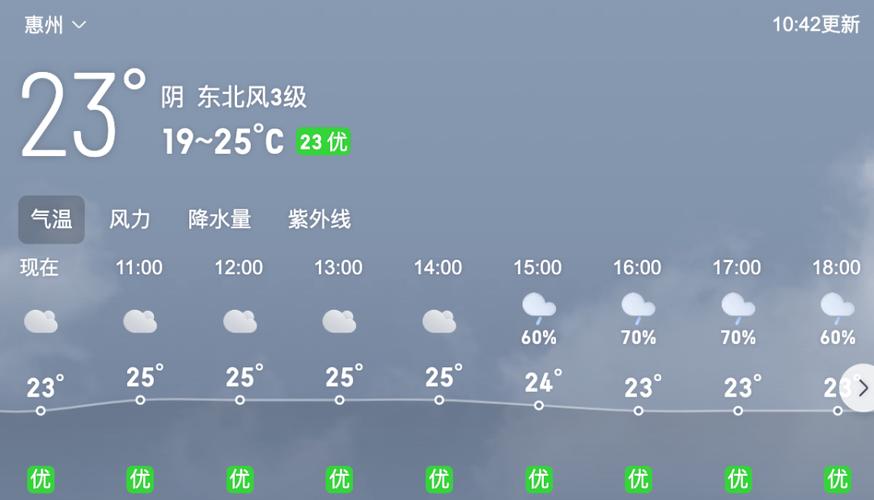 五天天气预报,重庆十五天天气预报-第7张图片-微云百科 五天天气预报,重庆十五天天气预报-第7张图片-微云百科