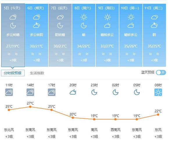 安陆天气预报 - 安陆天气预报15天-第2张图片-微云百科 安陆天气预报 - 安陆天气预报15天-第2张图片-微云百科