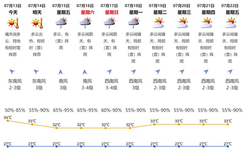 安陆天气预报 - 安陆天气预报15天-第5张图片-微云百科 安陆天气预报 - 安陆天气预报15天-第5张图片-微云百科