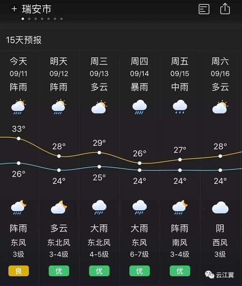 瑞安天气(瑞安天气预报40天准确)-第2张图片-微云百科 瑞安天气(瑞安天气预报40天准确)-第2张图片-微云百科