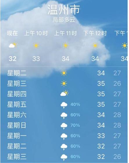 瑞安天气(瑞安天气预报40天准确)-第6张图片-微云百科 瑞安天气(瑞安天气预报40天准确)-第6张图片-微云百科