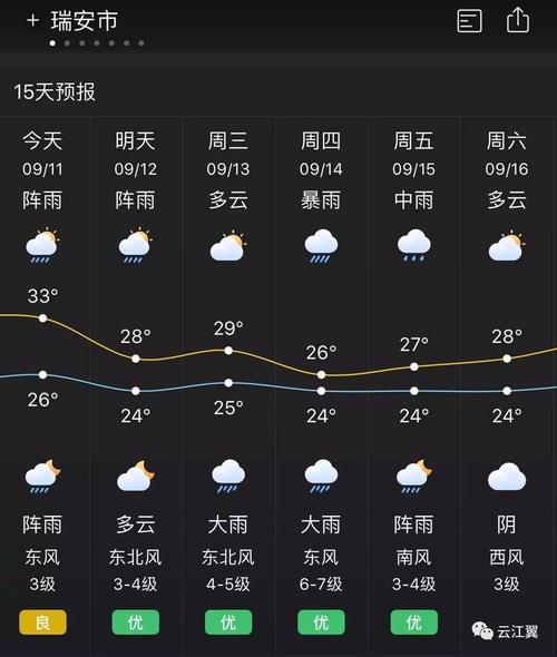 瑞安天气(瑞安天气预报40天准确)-第7张图片-微云百科 瑞安天气(瑞安天气预报40天准确)-第7张图片-微云百科