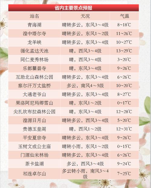 德令哈天气,德令哈天气预报15天查询天青海湖天气预报-第1张图片-微云百科 德令哈天气,德令哈天气预报15天查询天青海湖天气预报-第1张图片-微云百科
