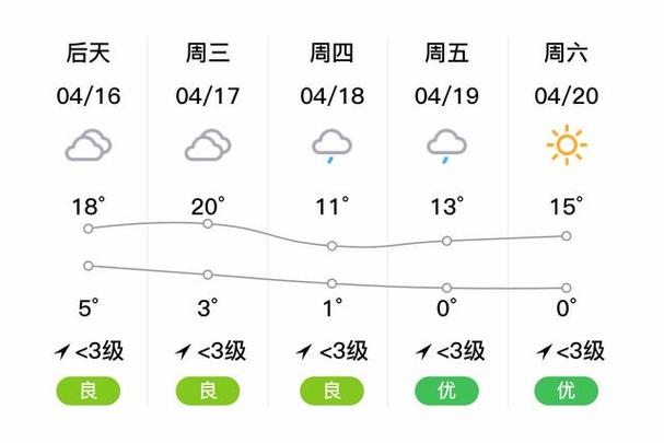 德令哈天气,德令哈天气预报15天查询天青海湖天气预报-第7张图片-微云百科 德令哈天气,德令哈天气预报15天查询天青海湖天气预报-第7张图片-微云百科