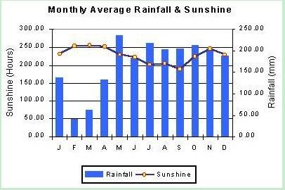 马尔代夫1月天气,马尔代夫天气预报15天气预报-第5张图片-微云百科 马尔代夫1月天气,马尔代夫天气预报15天气预报-第5张图片-微云百科